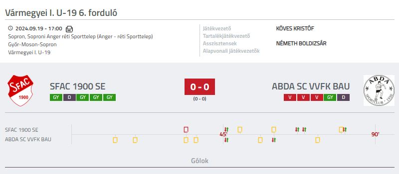 Forrás: adatbank.mlsz.hu