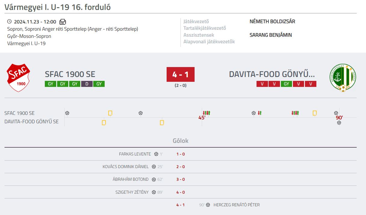 Forrás: adatbank.mlsz.hu