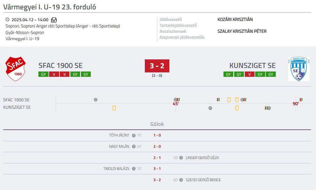 Forrás: adatbank.mlsz.hu