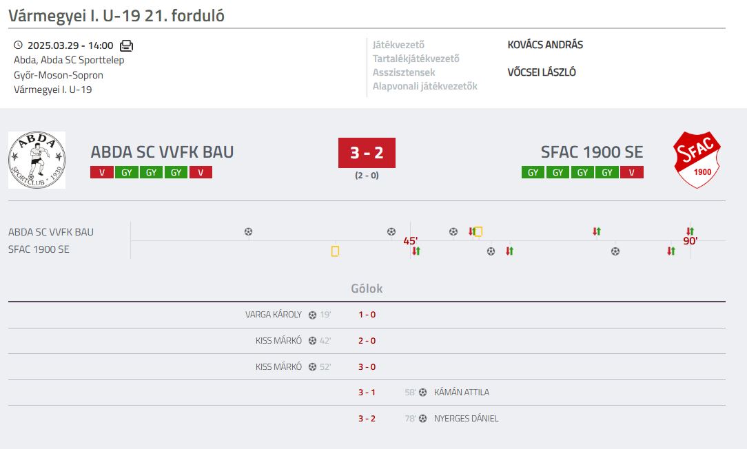 Forrás: adatbank.mlsz.hu