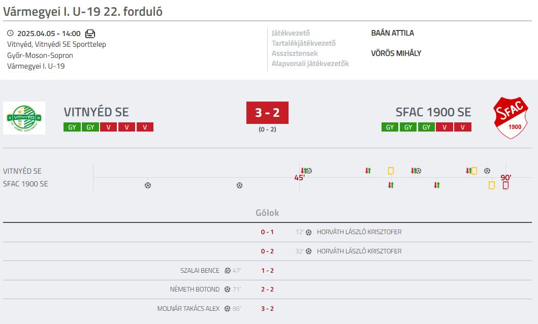 Forrás: adatbank.mlsz.hu